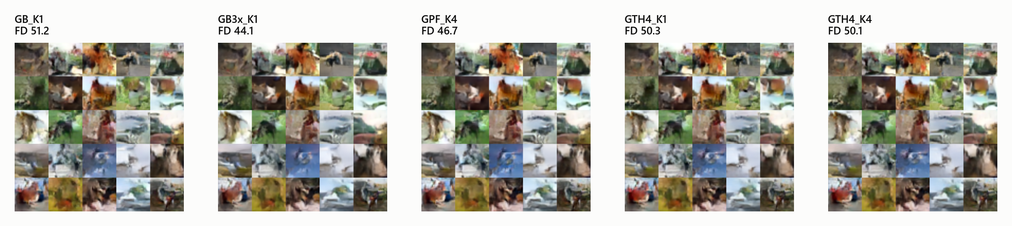 Grids of generated images for the single pass and thinking models
